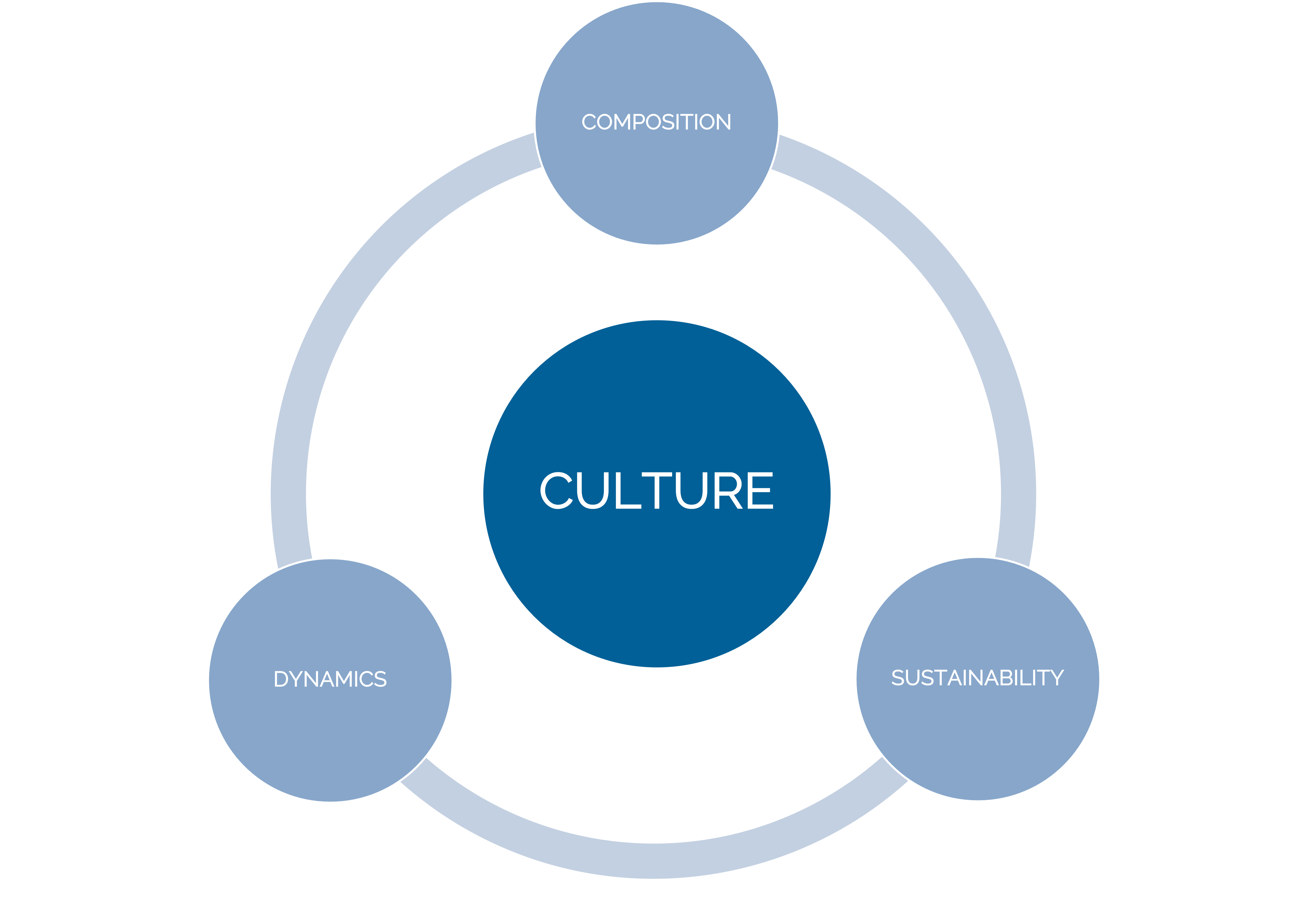 An LP Team Assessment Framework for Emerging Managers